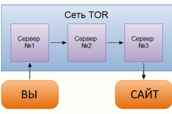 Кракен сайт kr2web in