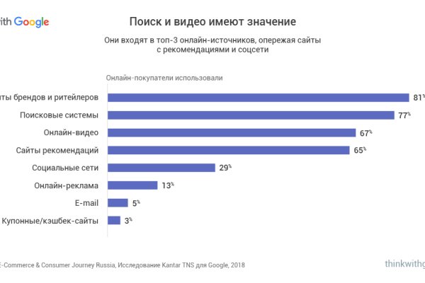 Кракен даркнет сайт ссылка