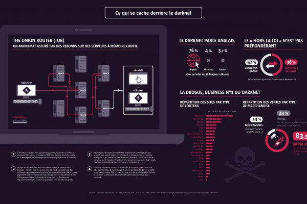 Кракен сайт kraken2